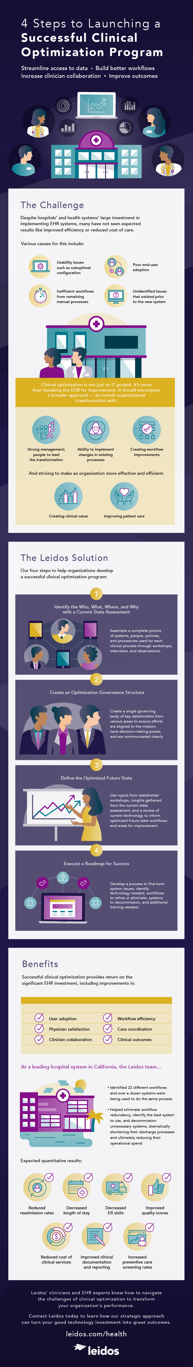 Clinical optimization program infographic Clinical optimization program infographic