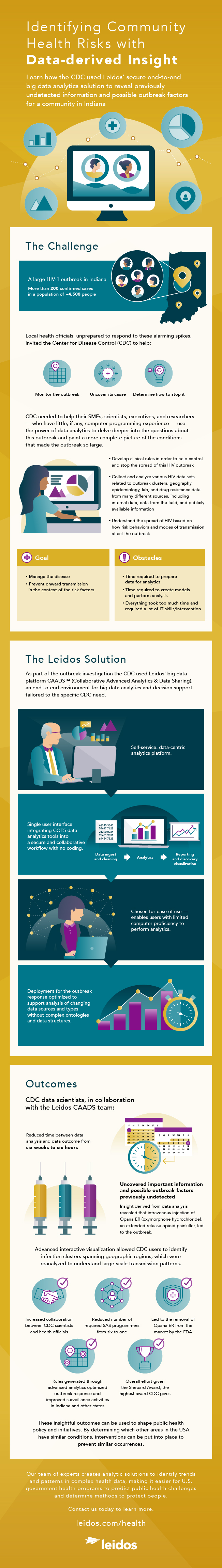 Identifying community health risks with data-derived insight infographic Identifying community health risks with data-derived insight infographic