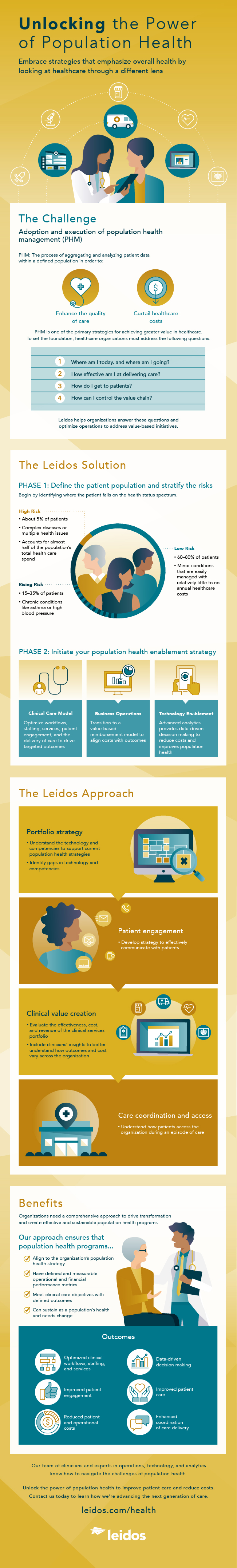 Unlocking the power of population health infographic Unlocking the power of population health infographic