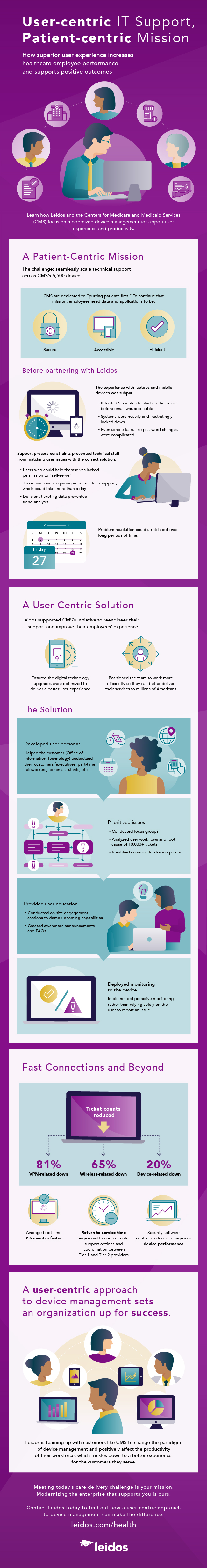 User-centric IT in healthcare User-centric IT in healthcare