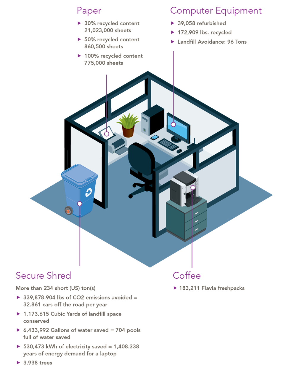 CR 2016 Material Use CR 2016 Material Use