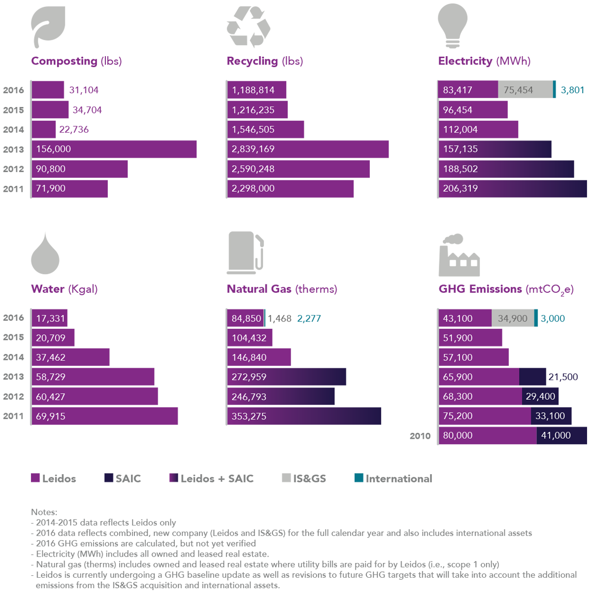 CR 2016 Fuel Consumption CR 2016 Fuel Consumption