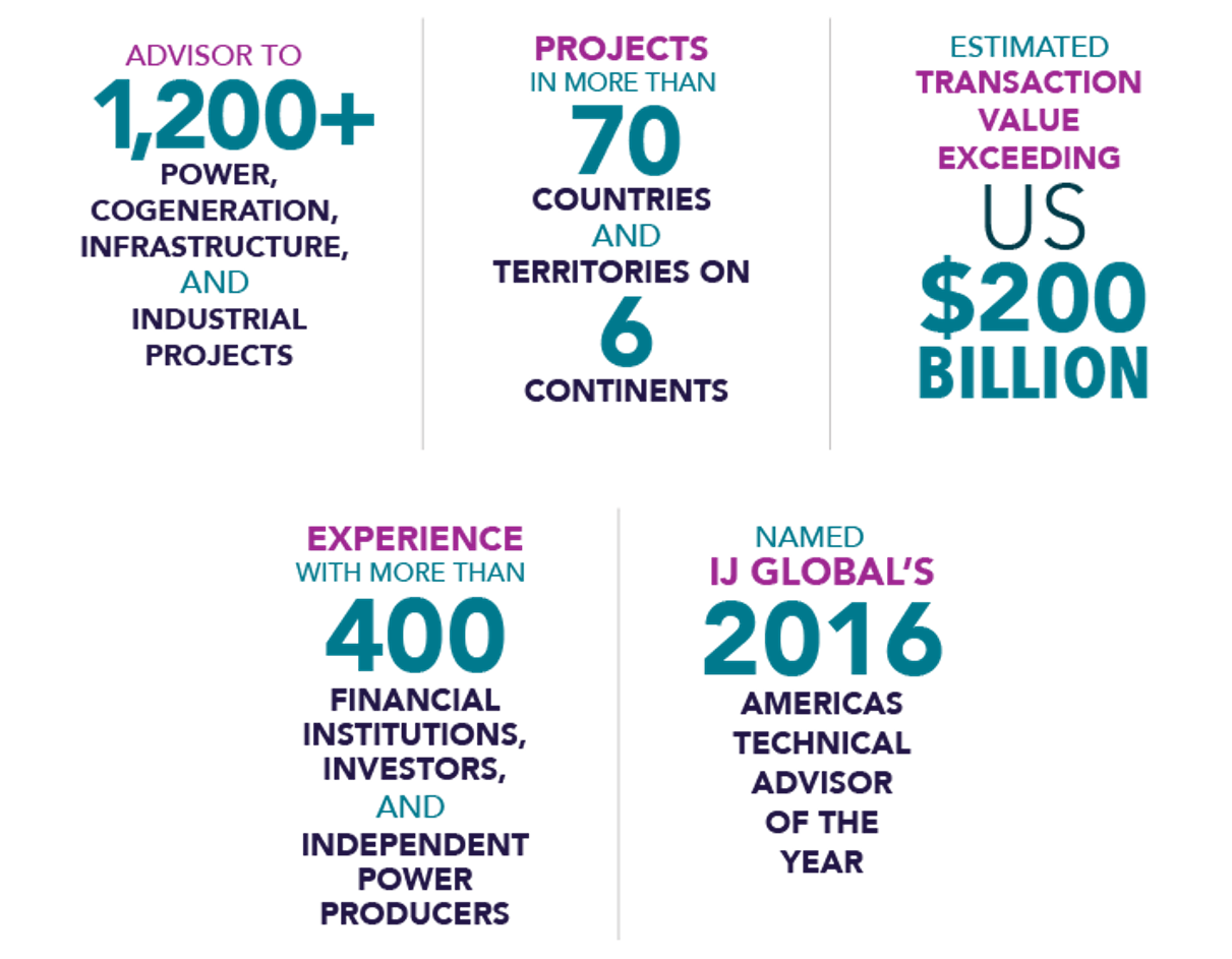 IMAGE-Leidos-Energy-Leader Leidos Energy Leader