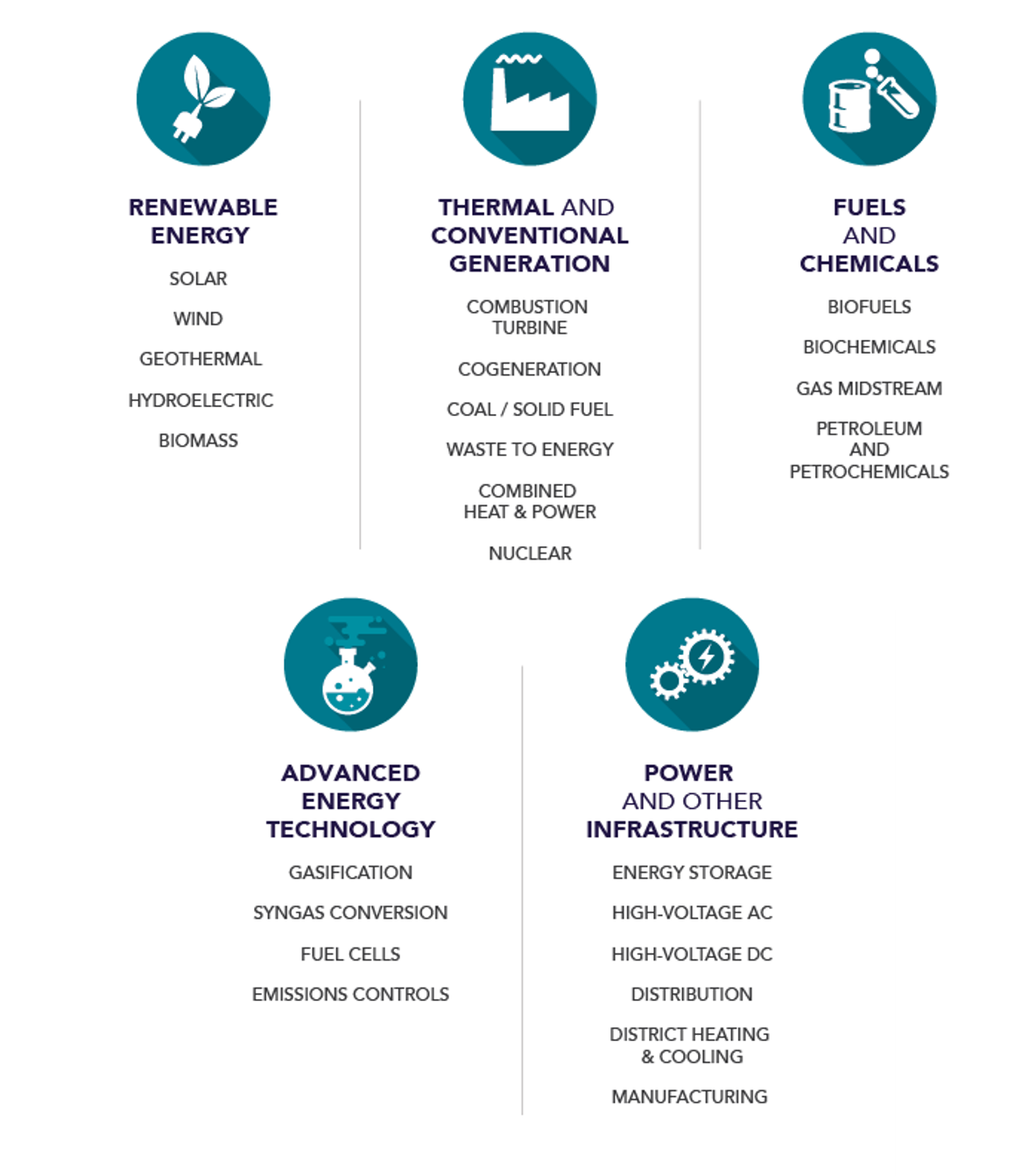 Leidos Energy Technologies Leidos Energy Technologies