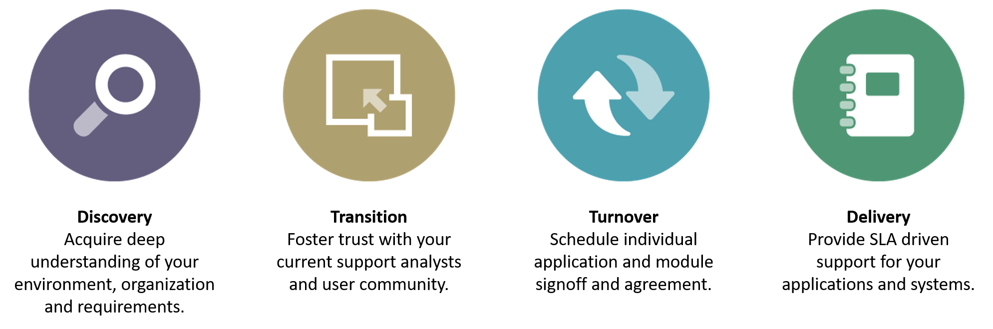 Legacy System Support Leidos