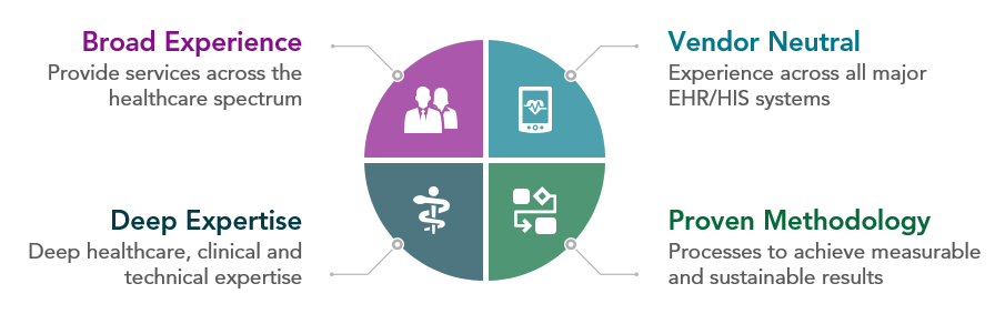 Leidos Org Chart