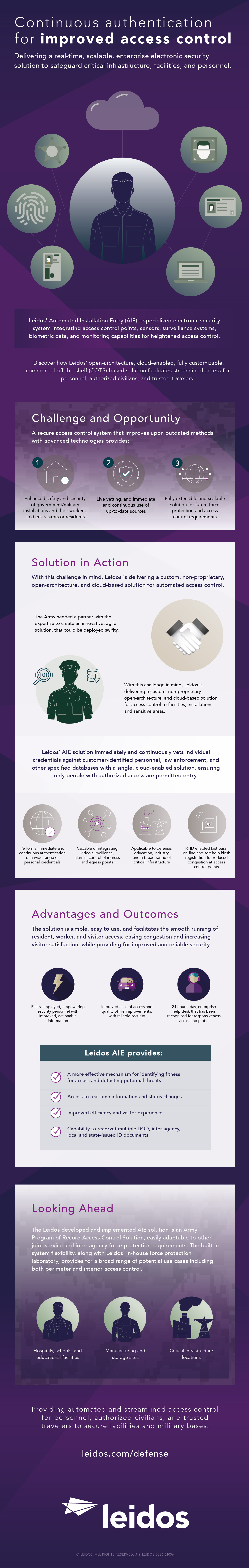 Automated Installation Entry infographic