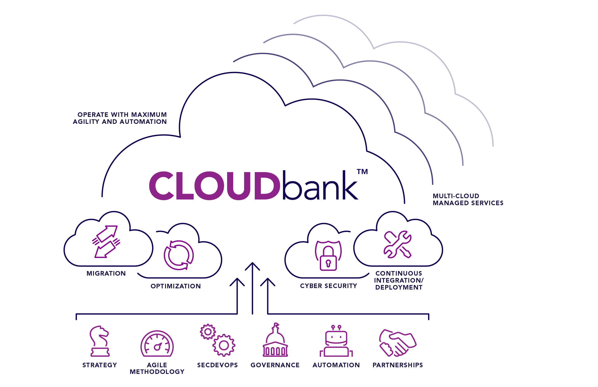 CloudBank graphic CloudBank graphic