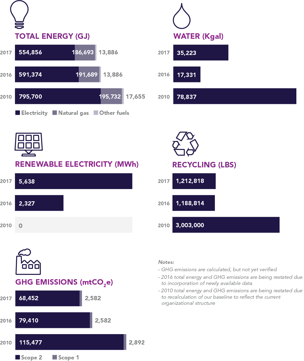 CR Report 2017 Fuel Consumption Graphic 2017 fuel consumption graphic