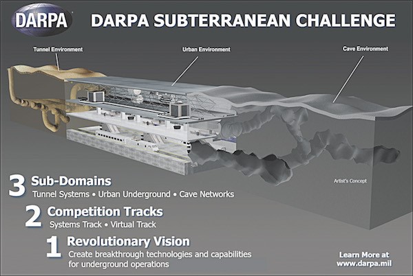 Subterranean Challenge DARPA Subterranean Challenge overview