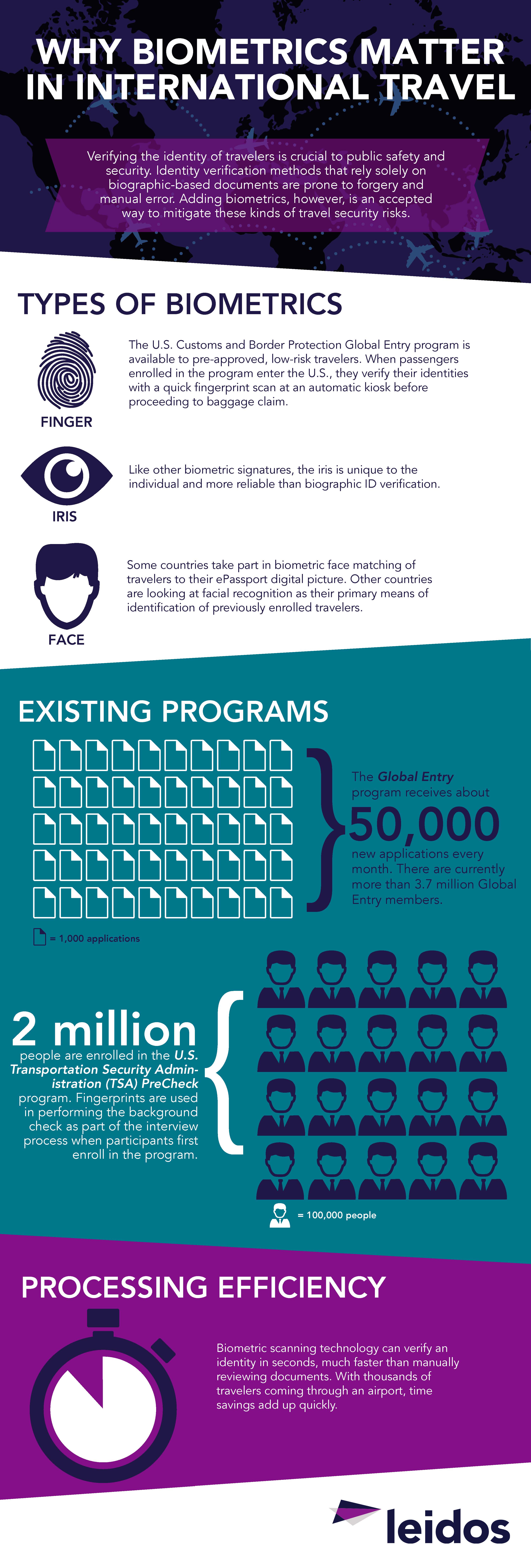 Biometrics and international travel infographic Biometrics and international travel infographic