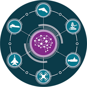 machine learning graphic