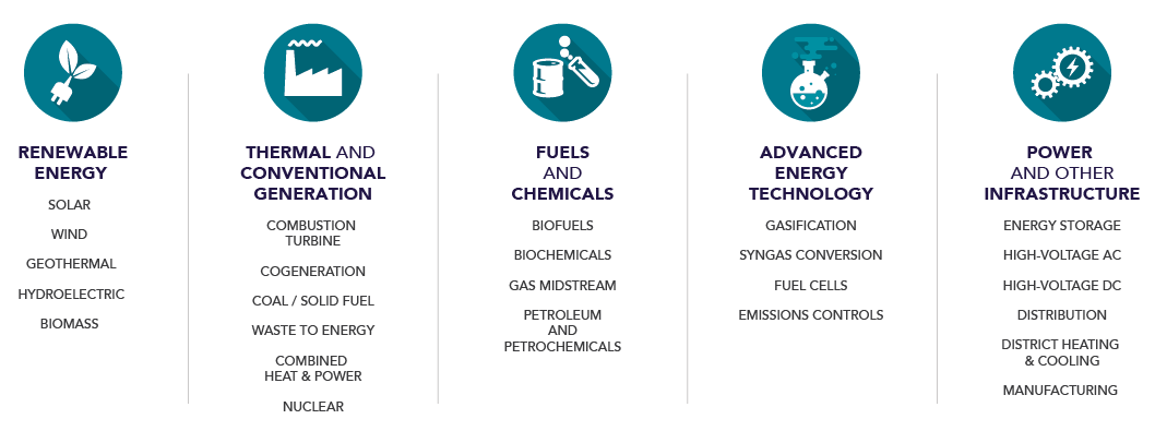 Powering Energy Diversity