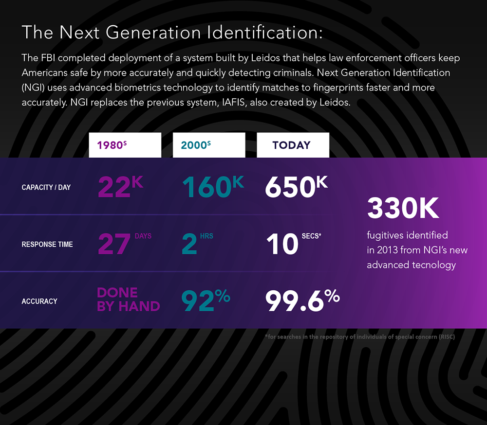 The Next Generation Identification