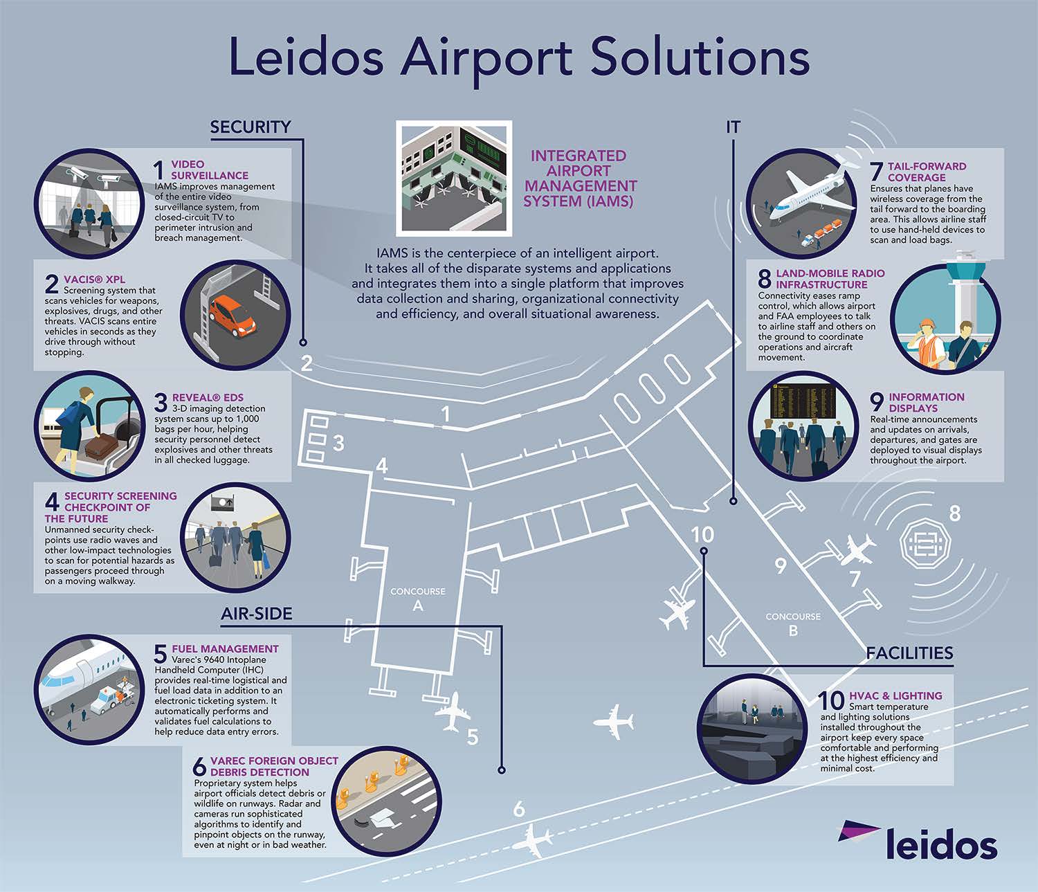 Leidos Defending Your Portfolio Nyse Ldos Seeking Alpha