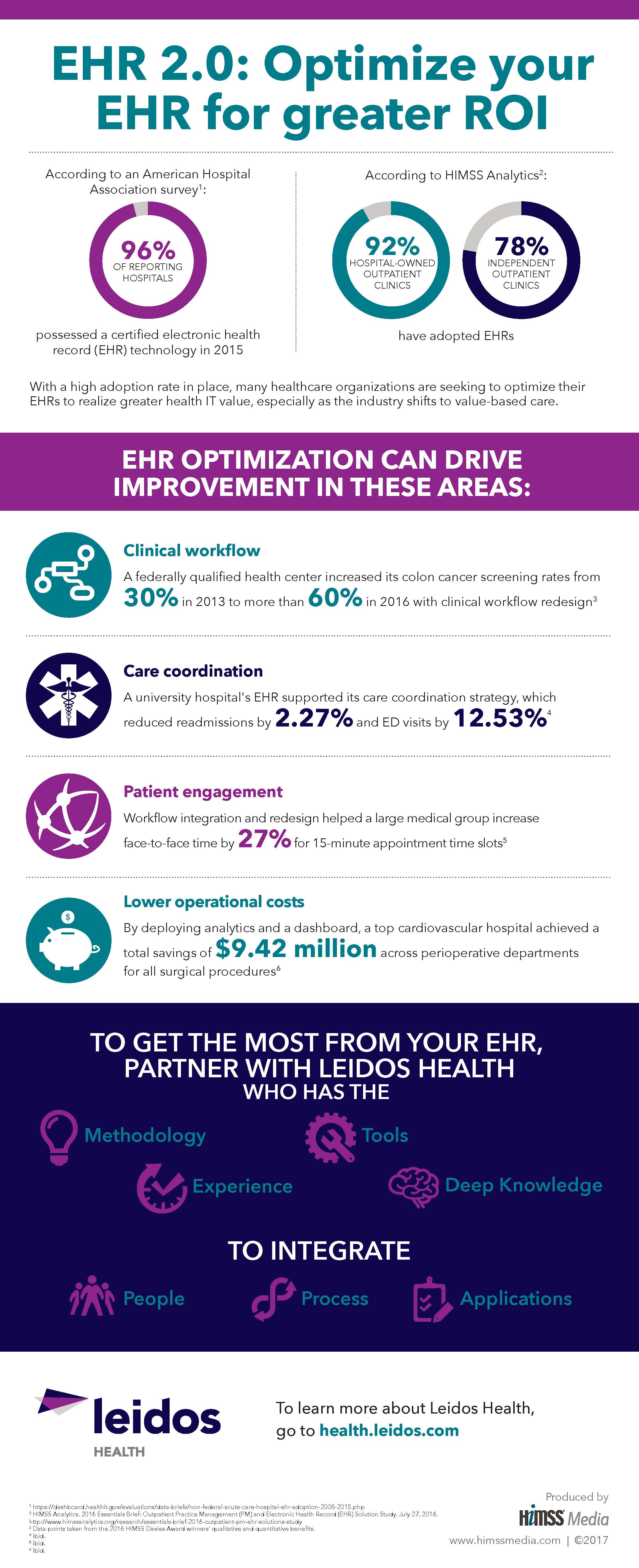 EHR 2.0 infographic EHR 2.0 infographic