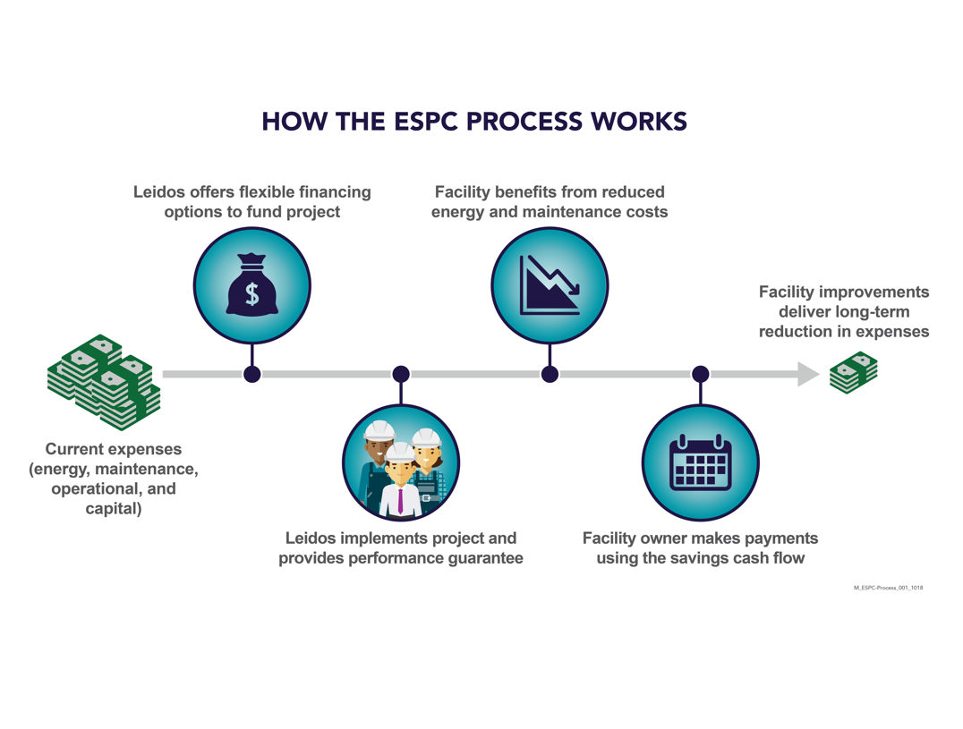 Energy Flow of Cost