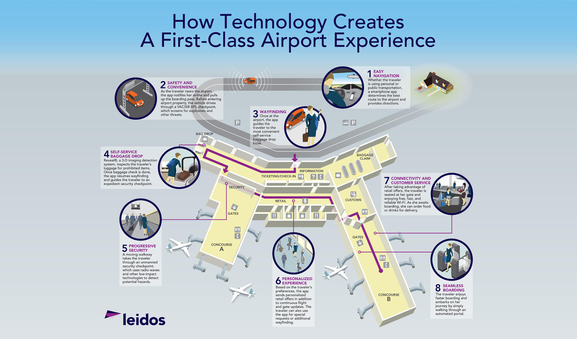 airport_technology_infographic airport technology infographic