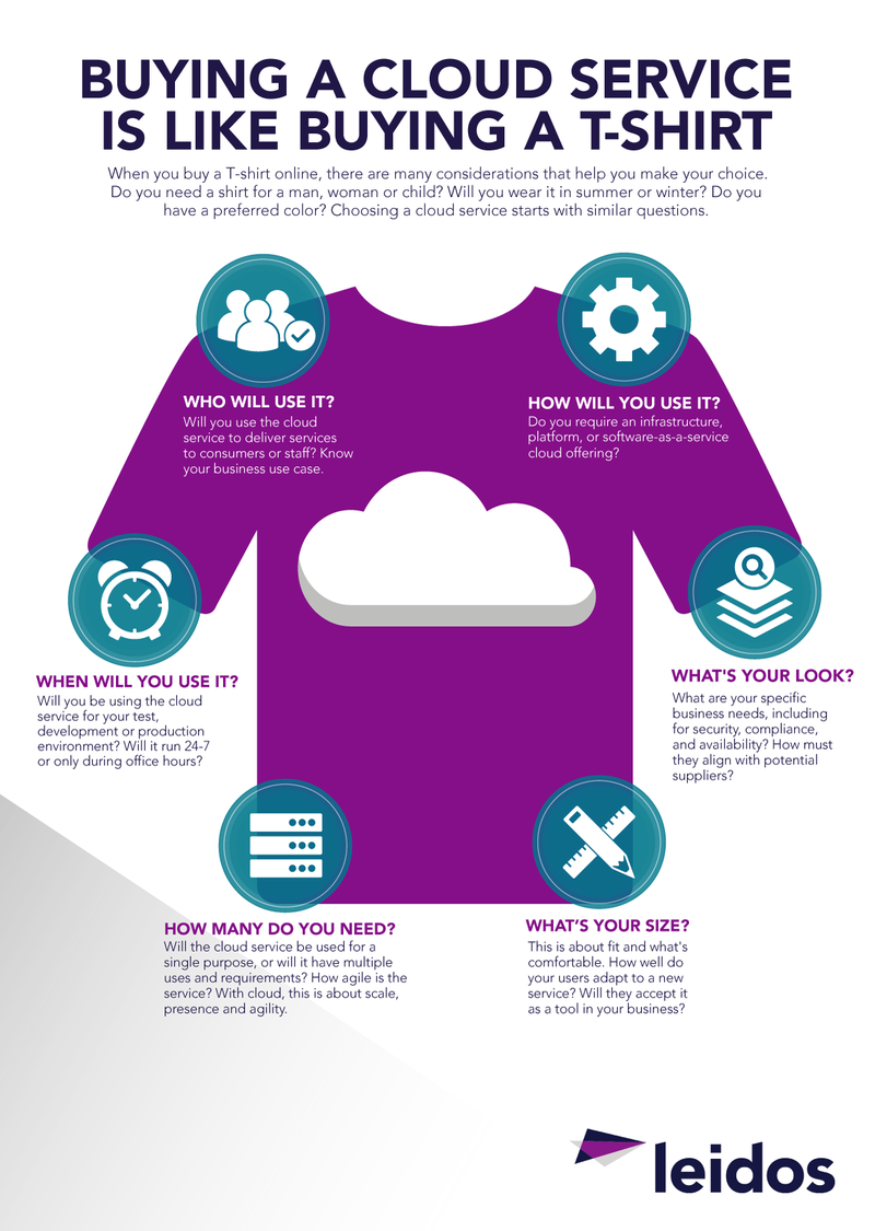 Buying a cloud service is like buying a t-shirt