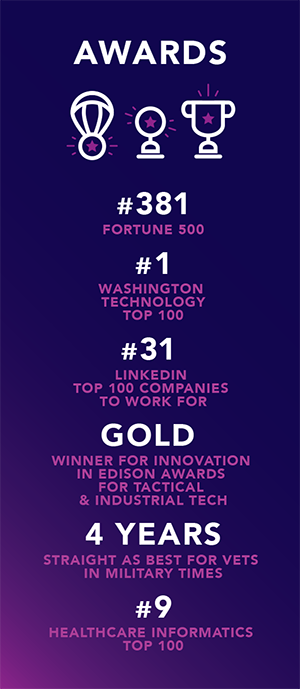 Leidos Awards for 2017