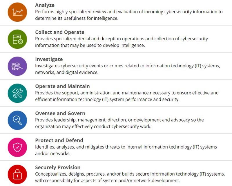 NICE cybersecurity framework