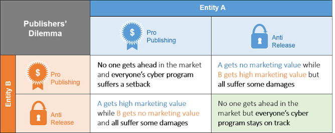 publishers_dilema.png publishers_dilema.png