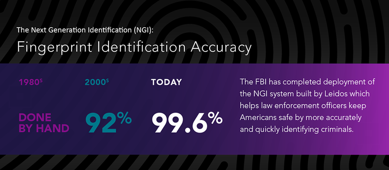 NGI fingerprint identification accuracy