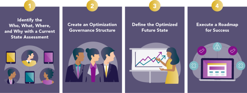 Clinical Optimization Steps Clinical Optimization Steps
