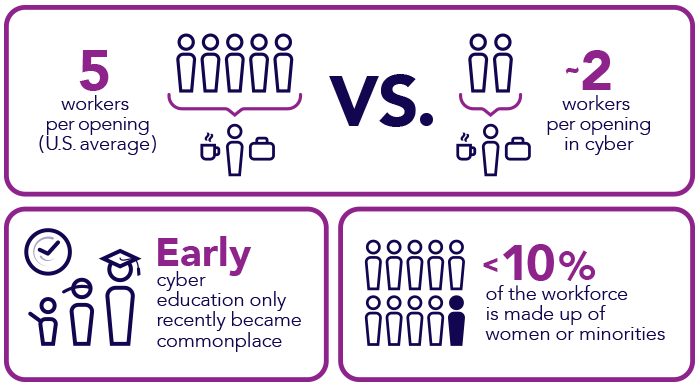cyber industry demographics infographic