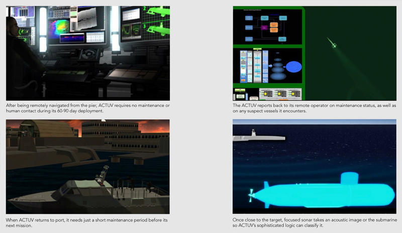 new class of unmanned vessel