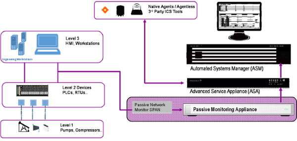 asm-passive-monitoring-leidos.png asm-passive-monitoring-leidos.png