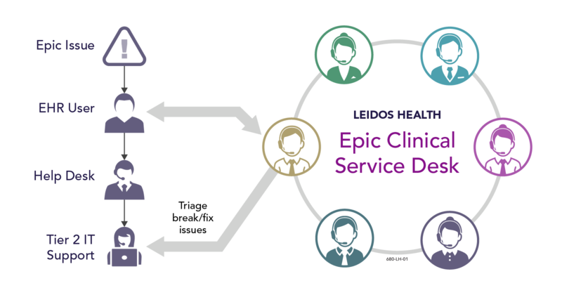 EHR Launch EHR Launch
