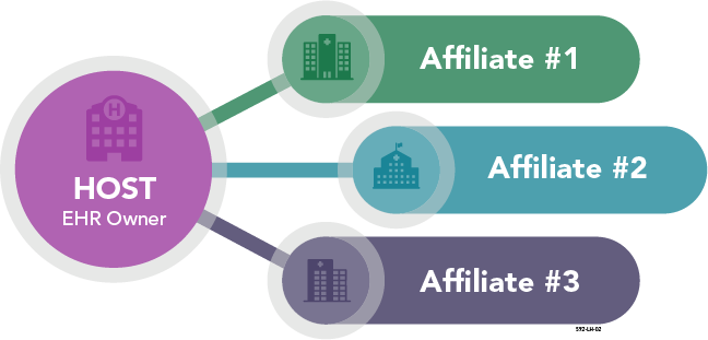Affiliate Partnerships Graphic Affiliate Partnerships