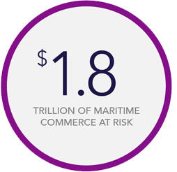 $1.8 Trillon of maritime commerce at risk