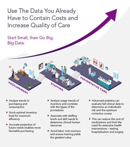 Health Big Data Cost Containment
