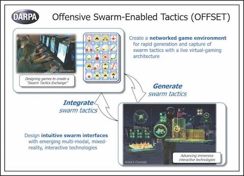 OFFSET OFFSET Program overview