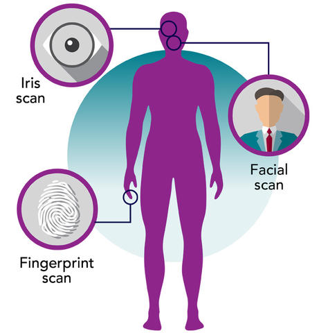 Introducing biometric augmentation Introducing biometric augmentation