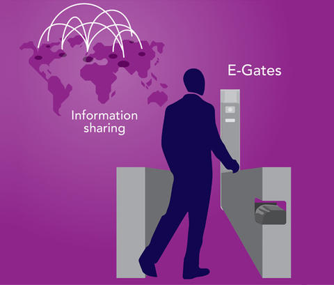 E-gates and integrated information sharing E-gates and integrated information sharing