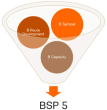 Combining modules Combining modules