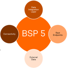 BSP open architecture BSP open architecture