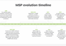 Organizational timeline displaying MSP evolution