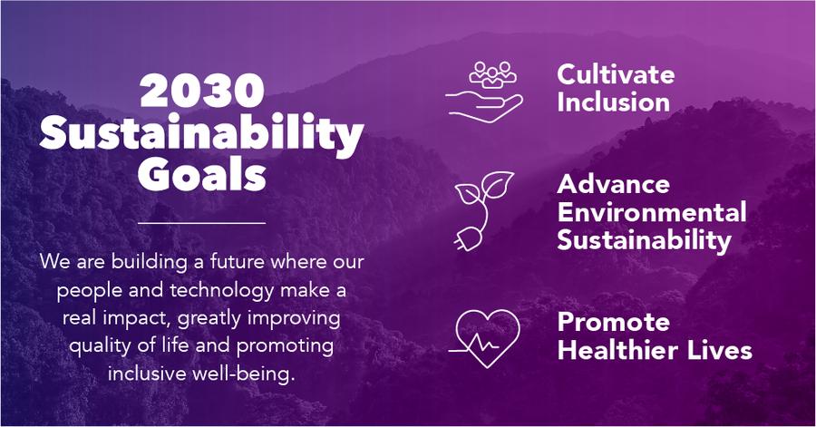 Sustainability Goals