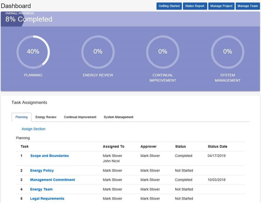 screenshot of the Ready Navigator dashboard