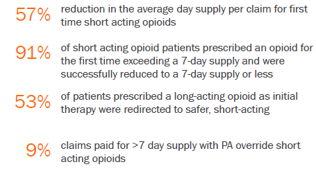 AOM program statistics