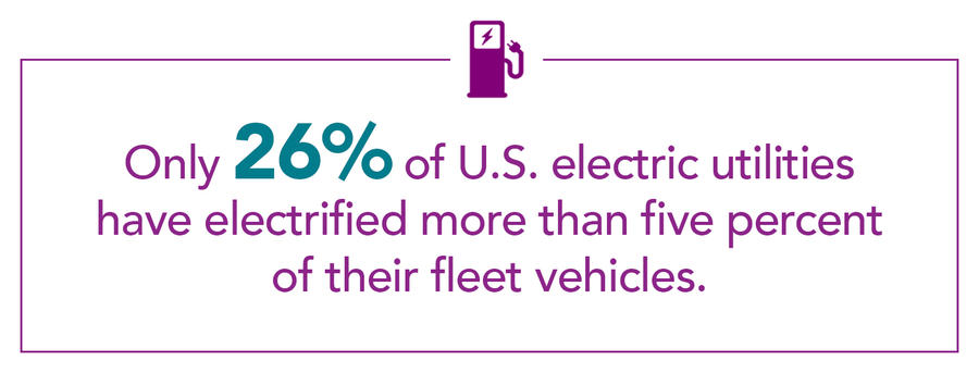 Only 26% of electric utilities have electrified more than 5% of their fleets.