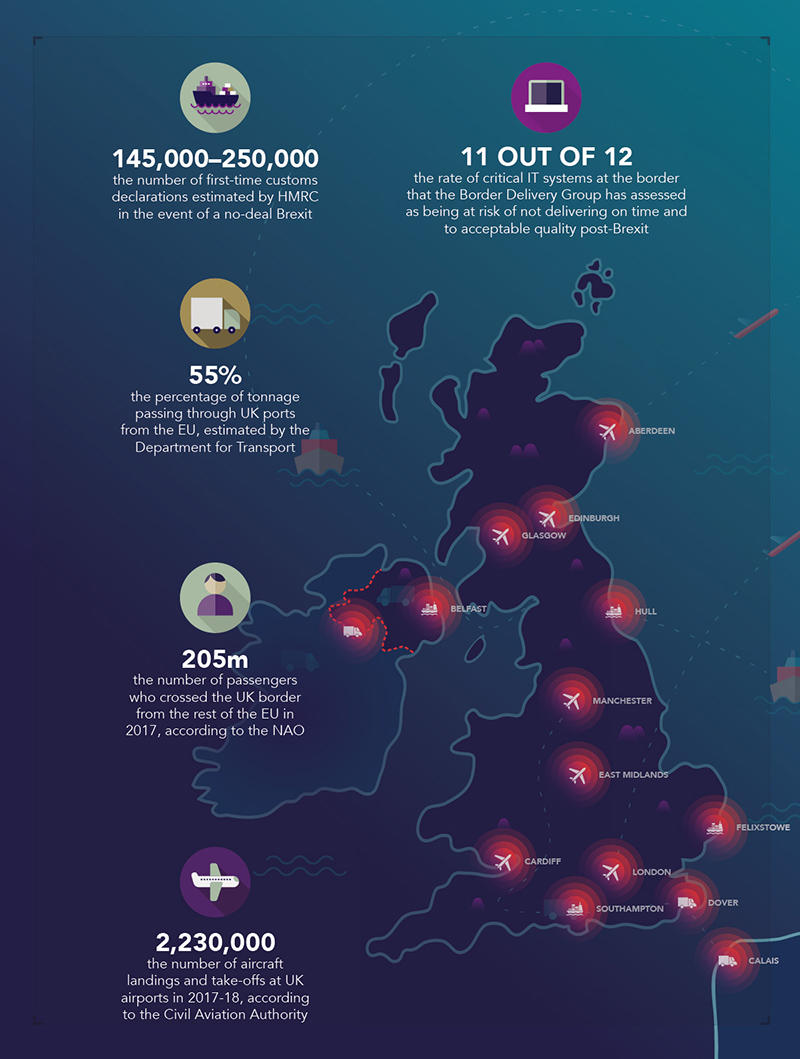 UK borders graphic