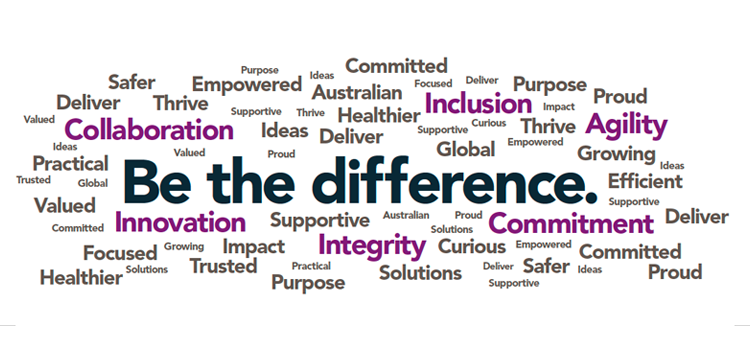 Word cloud highlighting Be the difference as the main point