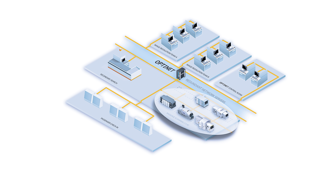 optinet system