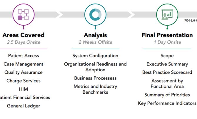 Revenue Cycle