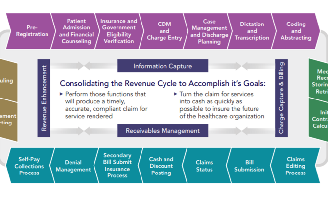 Revenue Solutions